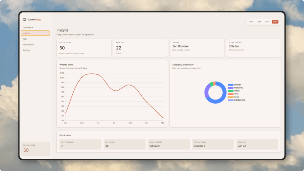 ScreenForge Insights Dashboard showing daily and weekly screen time analytics