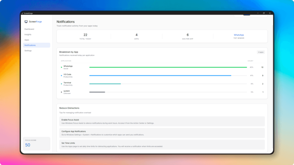 ScreenForge Notifications Dashboard tracking app interruptions